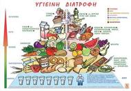 Υγιεινή διατροφή (Αφίσα)