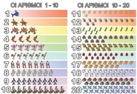 Οι αριθμοί 1-10 & 11-20 (Αφίσα)