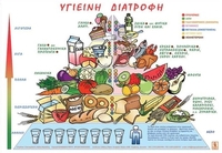Υγιεινή διατροφή (Αφίσα)