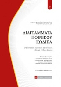 Διαγράμματα ποινικού κώδικα