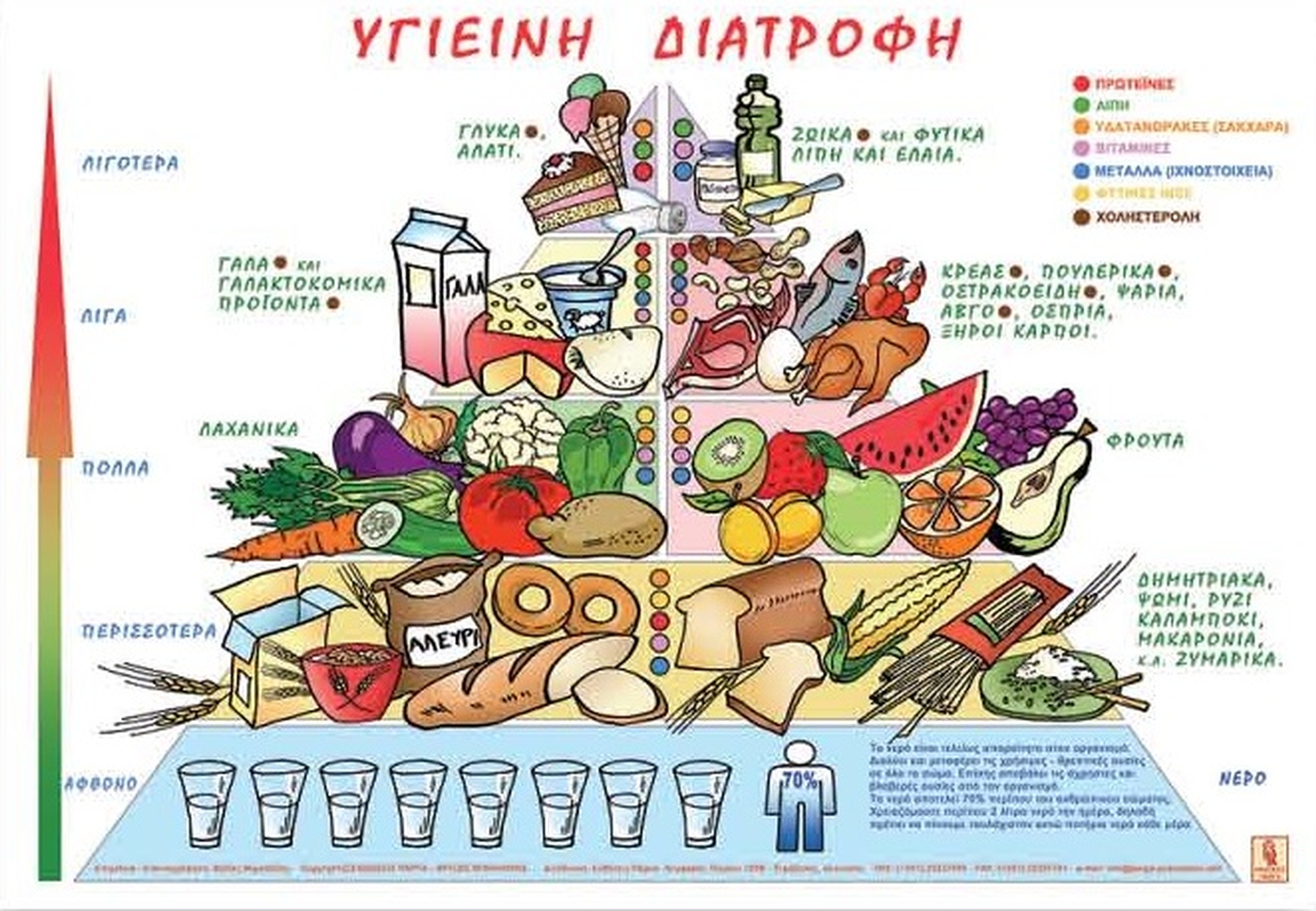 Parga Bookstore - Υγιεινή διατροφή (Αφίσα)
